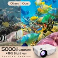 HI-04 (B07YBRGLGW)Latest Upgrade 7500Lumens Mini Projector for Outdoor Movies, Full HD 1080P 170" Display Supported, PS4,TV Stick, Smartphone, USB, SD Card Supported